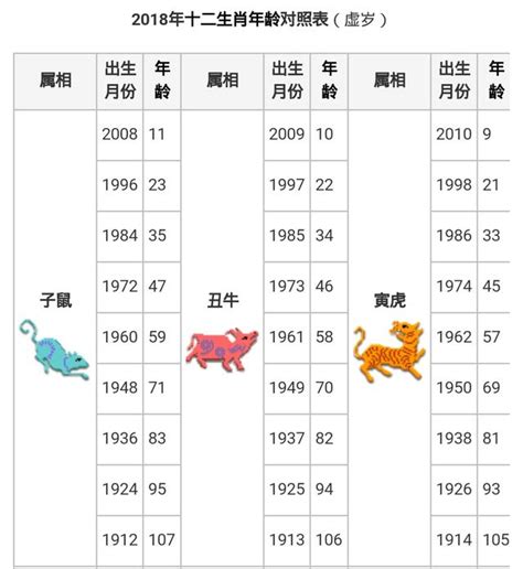 86年屬牛|【十二生肖年份】12生肖年齡對照表、今年生肖 